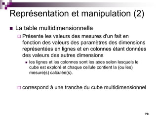 70
Représentation et manipulation (2)
 La table multidimensionnelle
 Présente les valeurs des mesures d'un fait en
fonction des valeurs des paramètres des dimensions
représentées en lignes et en colonnes étant données
des valeurs des autres dimensions
 les lignes et les colonnes sont les axes selon lesquels le
cube est exploré et chaque cellule contient la (ou les)
mesure(s) calculée(s).
 correspond à une tranche du cube multidimensionnel
 