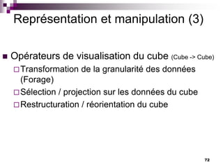 72
Représentation et manipulation (3)
 Opérateurs de visualisation du cube (Cube -> Cube)
Transformation de la granularité des données
(Forage)
Sélection / projection sur les données du cube
Restructuration / réorientation du cube
 
