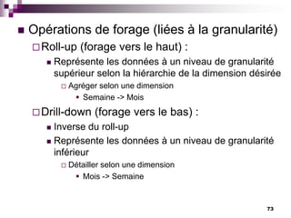73
 Opérations de forage (liées à la granularité)
Roll-up (forage vers le haut) :
 Représente les données à un niveau de granularité
supérieur selon la hiérarchie de la dimension désirée
 Agréger selon une dimension
 Semaine -> Mois
Drill-down (forage vers le bas) :
 Inverse du roll-up
 Représente les données à un niveau de granularité
inférieur
 Détailler selon une dimension
 Mois -> Semaine
 