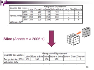 76
Slice (Année = « 2005 »)
 