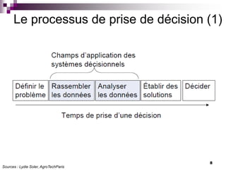 8
Le processus de prise de décision (1)
Sources : Lydie Soler, AgroTechParis
 