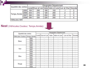 80
Nest (Véhicules.Couleur, Temps.Année)
 