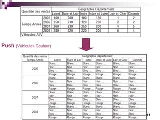 81
Push (Véhicules.Couleur)
 