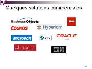 82
Quelques solutions commerciales
 