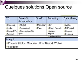 83
Quelques solutions Open source
 