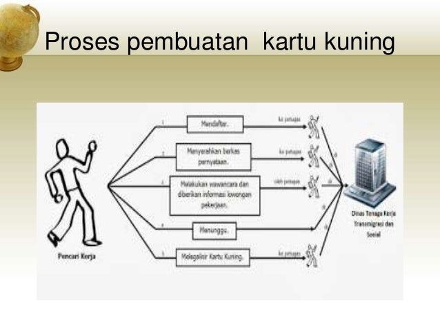 Bahasa Indonesia Prosedur Kompleks