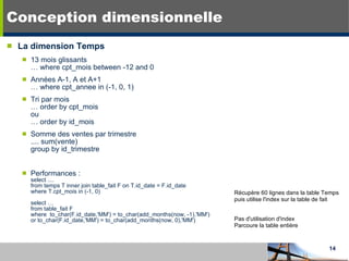Conception dimensionnelle La dimension Temps 13 mois glissants … where cpt_mois between -12 and 0 Années A-1, A et A+1 … where cpt_annee in (-1, 0, 1) Tri par mois … order by cpt_mois ou  … order by id_mois Somme des ventes par trimestre .... sum(vente) group by id_trimestre Performances : select ....  from temps T inner join table_fait F on T.id_date = F.id_date where T.cpt_mois in (-1, 0) select … from table_fait F  where  to_char(F.id_date,'MM') = to_char(add_months(now, -1),'MM') or to_char(F.id_date,'MM') = to_char(add_months(now, 0),'MM') Récupère 60 lignes dans la table Temps puis utilise l'index sur la table de fait Pas d'utilisation d'index Parcoure la table entière 