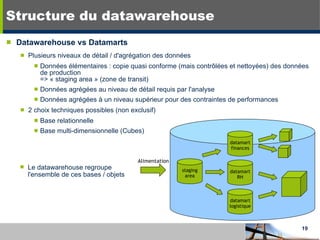 Structure du datawarehouse Datawarehouse vs Datamarts Plusieurs niveaux de détail / d'agrégation des données Données élémentaires : copie quasi conforme (mais contrôlées et nettoyées) des données de production => « staging area » (zone de transit) Données agrégées au niveau de détail requis par l'analyse Données agrégées à un niveau supérieur pour des contraintes de performances 2 choix techniques possibles (non exclusif) Base relationnelle Base multi-dimensionnelle (Cubes) staging area Le datawarehouse regroupe  l'ensemble de ces bases / objets staging area datamart finances datamart RH datamart logistique Alimentation 