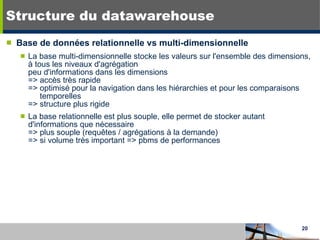 Structure du datawarehouse Base de données relationnelle vs multi-dimensionnelle La base multi-dimensionnelle stocke les valeurs sur l'ensemble des dimensions, à tous les niveaux d'agrégation peu d'informations dans les dimensions => accès très rapide => optimisé pour la navigation dans les hiérarchies et pour les comparaisons   temporelles => structure plus rigide La base relationnelle est plus souple, elle permet de stocker autant d'informations que nécessaire  => plus souple (requêtes / agrégations à la demande) => si volume très important => pbms de performances 
