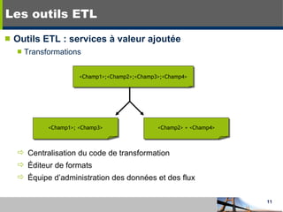 Les outils ETL Outils ETL : services à valeur ajoutée Transformations <Champ1>;<Champ2>;<Champ3>;<Champ4> <Champ1>; <Champ3> <Champ2> + <Champ4> Centralisation du code de transformation Éditeur de formats Équipe d’administration des données et des flux 