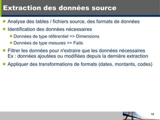 Extraction des données source Analyse des tables / fichiers source, des formats de données Identification des données nécessaires Données de type référentiel => Dimensions Données de type mesures => Faits Filtrer les données pour n'extraire que les données nécessaires Ex : données ajoutées ou modifiées depuis la dernière extraction Appliquer des transformations de formats (dates, montants, codes) 