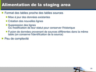 Alimentation de la staging area Format des tables proche des tables sources Mise à jour des données existantes Création des nouvelles lignes Suppression des lignes  Ou modification de leur statut pour conserver l'historique Fusion de données provenant de sources différentes dans la même table (on conserve l'identification de la source) Peu de complexité 