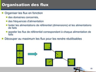 Organisation des flux Organiser les flux en fonction  des domaines concernés,  des fréquences d'alimentation Isoler les alimentations de référentiel (dimensions) et les alimentations de faits appeler les flux de référentiel correspondant à chaque alimentation de faits Découper au maximum les flux pour les rendre réutilisables 