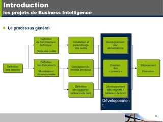 Introduction les projets de Business Intelligence Le processus général Développement Définition des besoins Définition de l’architecture  technique  Choix des outils Définition des indicateurs Modélisation dimensionnelle Définition des rapports / tableaux de bord Installation et paramétrage des outils Conception du  modèle physique Création  des « univers » Développement des rapports / tableaux de bord Déploiement Formation développement  des  alimentations 