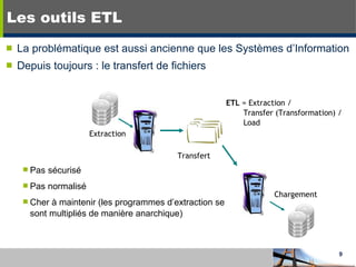 Les outils ETL La problématique est aussi ancienne que les Systèmes d’Information Depuis toujours : le transfert de fichiers ETL  = Extraction /  Transfer (Transformation) / Load Pas   sécurisé Pas normalisé Cher à maintenir (les programmes d’extraction se sont multipliés de manière anarchique) Extraction Transfert Chargement 