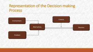 Decision support system | PPTX