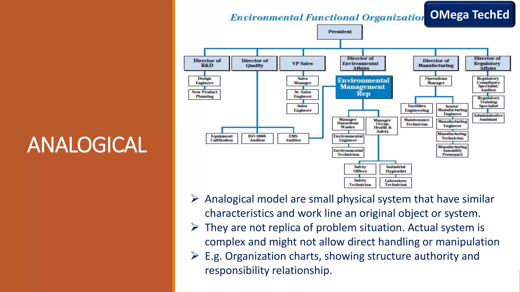 Types of Mathematical Model. | PPTX