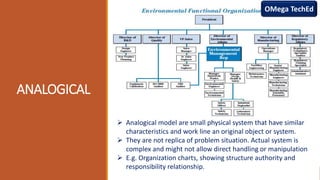 ANALOGICAL
 Analogical model are small physical system that have similar
characteristics and work line an original object or system.
 They are not replica of problem situation. Actual system is
complex and might not allow direct handling or manipulation
 E.g. Organization charts, showing structure authority and
responsibility relationship.
OMega TechEd
 
