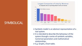 SYMBOLICAL
Symbolic model is an abstract representation of a
real system.
It is intended to describe the behaviour of the
system through a series of symbolic variables,
numerical parameters and mathematical
relationships.
E.g. Graphs, Chart table.
 