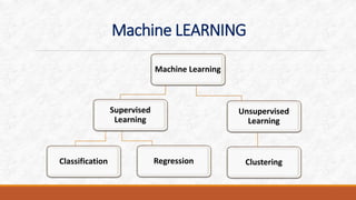 Classification and Regression | PPT image.