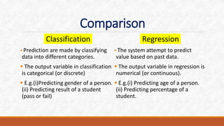 Classification and Regression | PPT