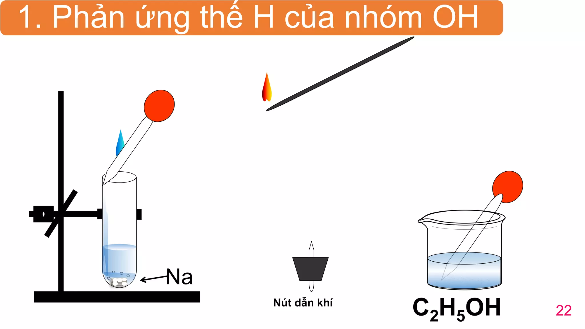 Mô hình thí nghiệm điều chế và đốt
khí H2S trong điều kiện thiếu ôxi
C2H5OHNút dẫn khí
Na
22
1. Phản ứng thế H của nhóm OH
 