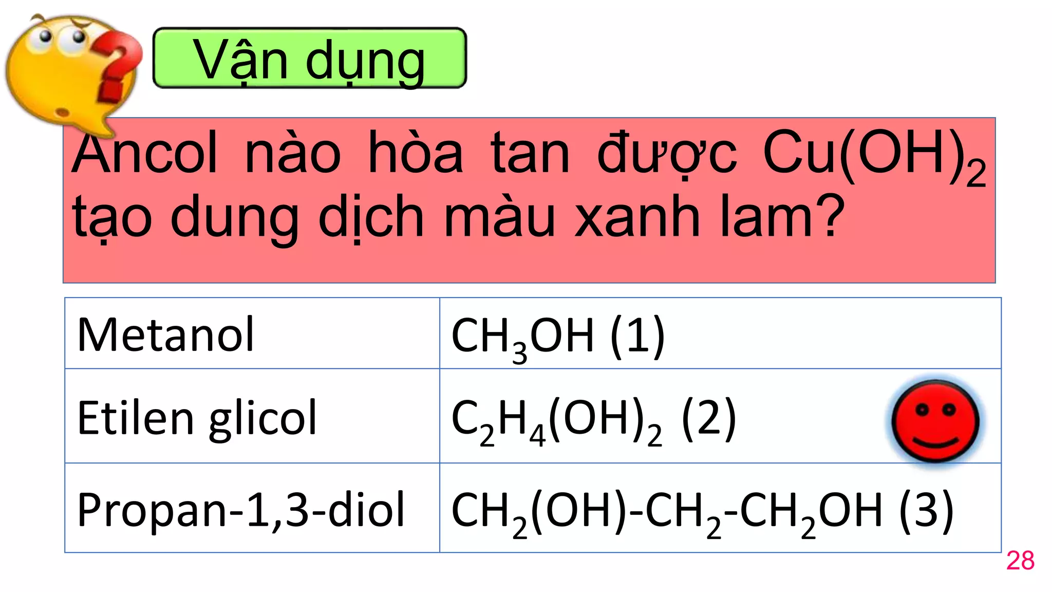 Ancol nào hòa tan được Cu(OH)2
tạo dung dịch màu xanh lam?
Metanol CH3OH (1)
Etilen glicol C2H4(OH)2 (2)
Propan-1,3-diol CH2(OH)-CH2-CH2OH (3)
Vận dụng
28
 