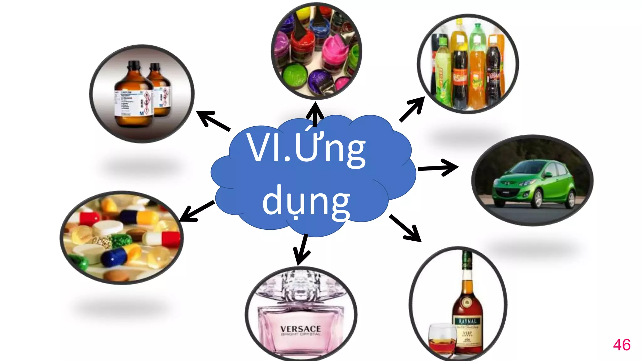 VI.Ứng
dụng
46
 