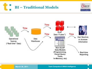 BI – Traditional Models Non-OLAP Data Models (Programming,  Visual Query  Tools, In-Memory, etc) Real time Reporting 