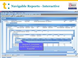 Navigable Reports - Interactive 