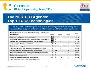 Gartner:  BI is #1 priority for CIOs 