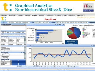 Graphical Analytics Non-hierarchical Slice &  Dice 