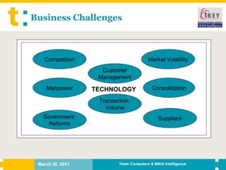 Business Challenges TECHNOLOGY Transaction  Volume Market Volatility Consolidation Suppliers Government  Reforms Customer Management Manpower Competition 