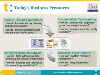 Today’s Business Pressures Marketing Risk Service Sales Project Mgmt Human Resources Credit Finance Plan & Model Execute Report & Analyze Rapidly Changing Conditions How can I accelerate my planning and decision cycles? How do I monitor conditions and take early corrective action? Accountability, Transparency How do I comply with corporate governance requirements? How can I ensure accurate, timely reporting? Ineffective Decision Support How do I filter extraneous data and focus on relevant information? How can I access and rationalize disparate, fragmented data? Efficiency & Cost Control How can I sustain / improve profitability? How do I keep information current? 