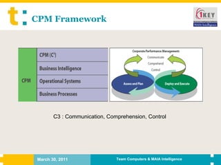 CPM Framework C3 : Communication, Comprehension, Control  