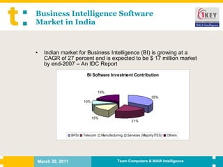 Business Intelligence Software  Market in India Indian market for Business Intelligence (BI) is growing at a CAGR of 27 percent and is expected to be $ 17 million market by end-2007 – An IDC Report 