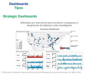 11
Dashboards
Tipos
* Performance Dashboards: Measuring, Monitoring, and Managing Your Business (Hoboken, NJ: Wiley, 2006).
Strategic Dashboards
Utilizados por executivos para monitorar o progresso e
atingimento de objetivos mais estratégicos
 