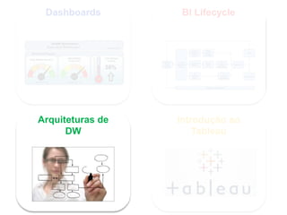 17
Dashboards BI Lifecycle
Arquiteturas de
DW
Introdução ao
Tableau
 