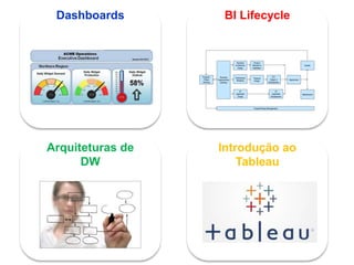 2
Dashboards BI Lifecycle
Arquiteturas de
DW
Introdução ao
Tableau
 