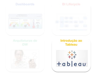 23
Dashboards BI Lifecycle
Arquiteturas de
DW
Introdução ao
Tableau
 