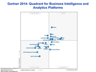 3
Gartner 2014- Quadrant for Business Intelligence and
Analytics Platforms
http://www.gartner.com/techno
logy/reprints.do?id=1-
2ACLP1P&ct=150220&st=sb
 
