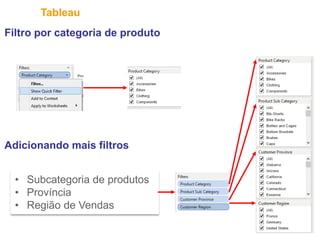 30
Tableau
Filtro por categoria de produto
Adicionando mais filtros
• Subcategoria de produtos
• Província
• Região de Vendas
 