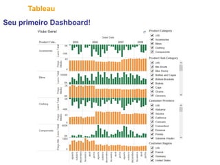 35
Tableau
Seu primeiro Dashboard!
 