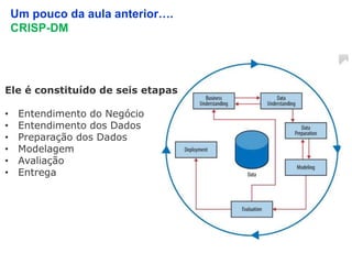 5
Um pouco da aula anterior….
CRISP-DM
Ele é constituído de seis etapas
• Entendimento do Negócio
• Entendimento dos Dados
• Preparação dos Dados
• Modelagem
• Avaliação
• Entrega
 