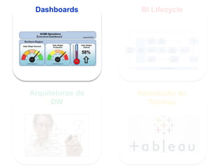 6
Dashboards BI Lifecycle
Arquiteturas de
DW
Introdução ao
Tableau
 