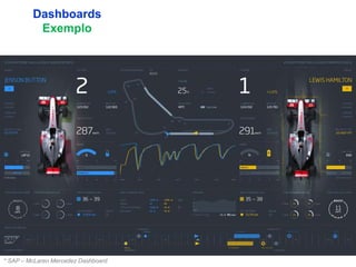 8
Dashboards
Exemplo
* SAP – McLaren Mercedez Dashboard
 