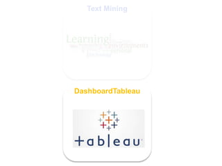23
Text Mining
DashboardTableau
 