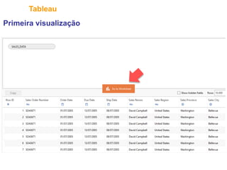 26
Tableau
Primeira visualização
 