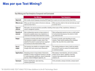 6
Mas por que Text Mining?
* BI SEARCH AND TEXT ANALYTICS New Additions to the BI Technology Stack
 