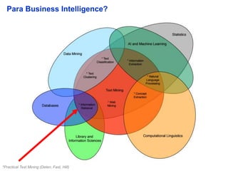 7
Para Business Intelligence?
*Practical Text Mining (Delen, Fast, Hill)
 